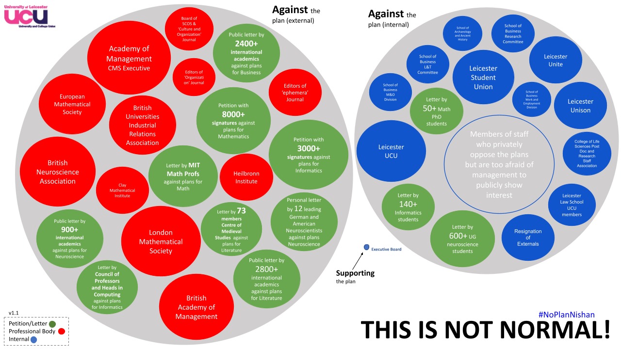 graphic showing opposition to executive board's redundancy